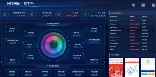 国内Web应用防护系统哪家能力比较强？主流WAF对比(图1)