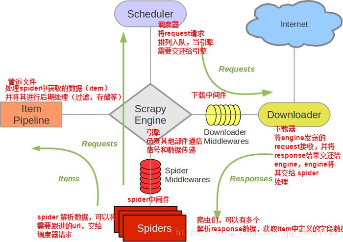 智能拦截爬虫_网易智企·易盾(图1)