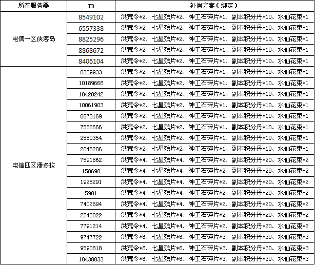 十大人气股(图1)